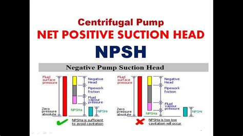 npsh required for centrifugal pump|npsh for positive displacement pump.